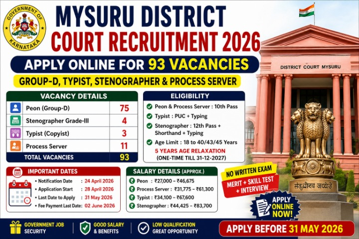 Mysuru District Court Official Recruitment 2026