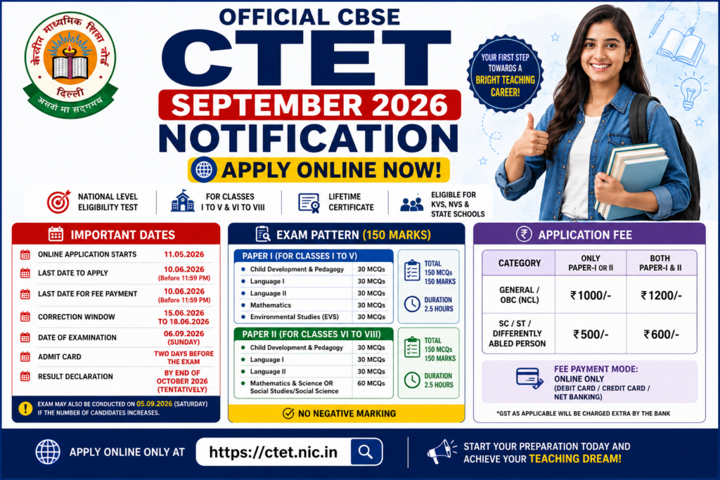 CTET September 2026