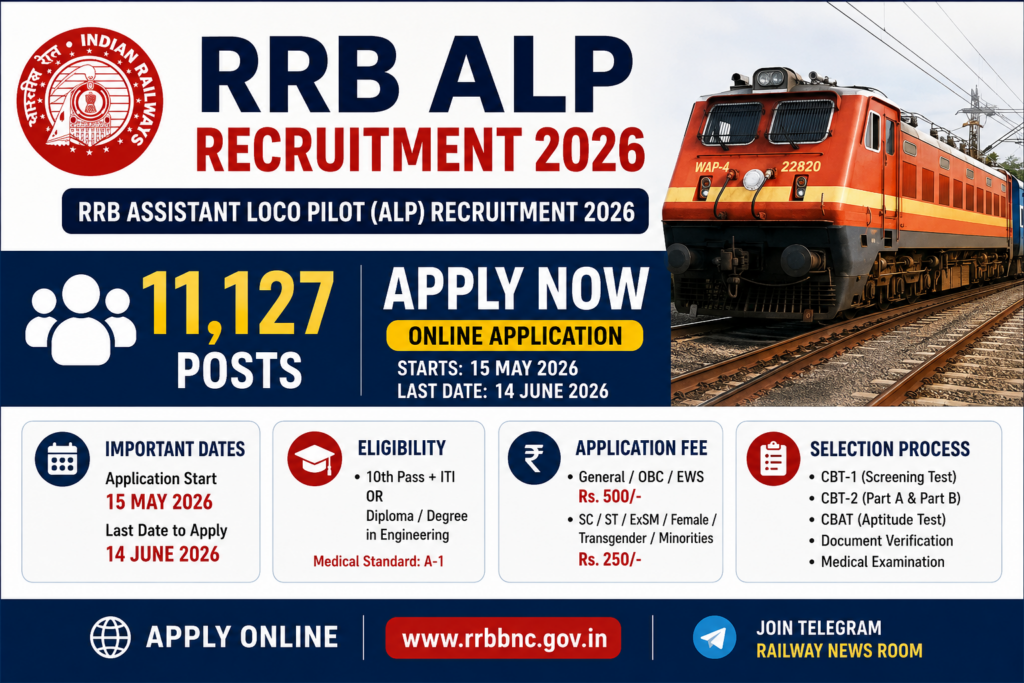 RRB ALP Recruitment