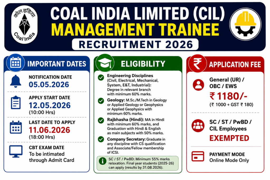Coal India MT Recruitment 2026