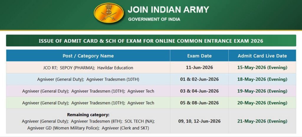 Indian Army Agniveer Admit Card 2026