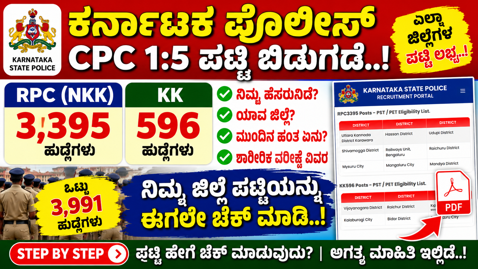 Karnataka Police CPC 1:5 List 2026